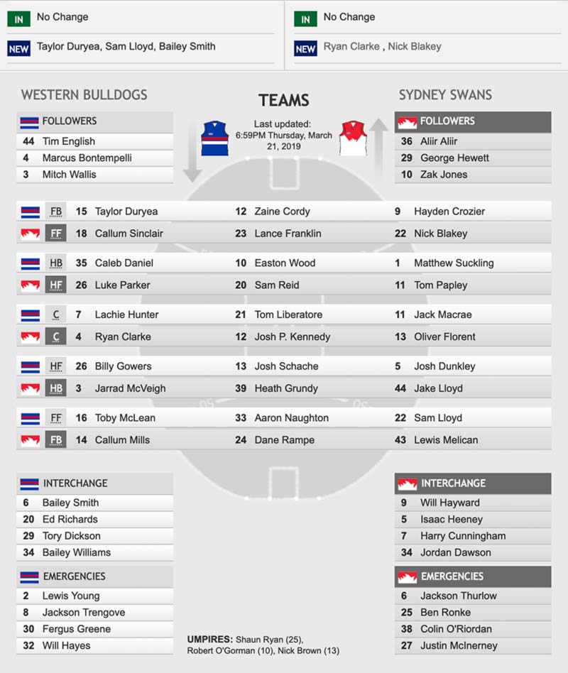 Teams: Sydney Swans vs Western Bulldogs, Round 1, 2019