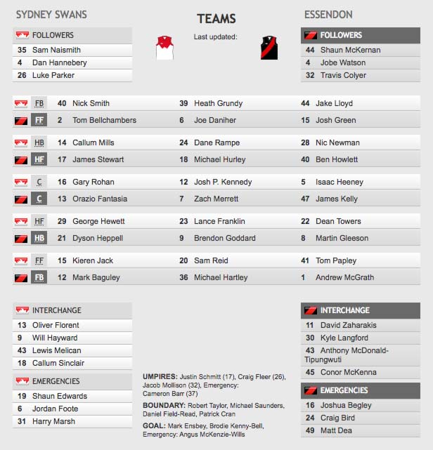 Teams Sydney Swans vs Essendon, Friday June 23rd