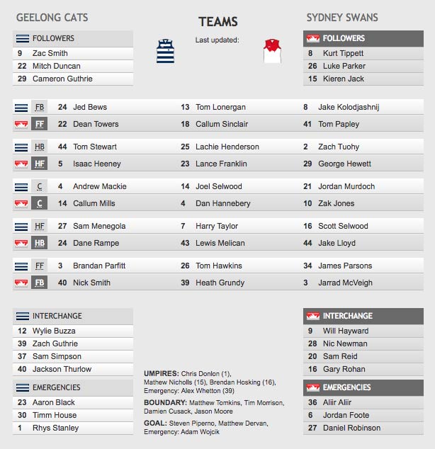 Teams Sydney Swans vs Geelong Cats, Friday August 4th