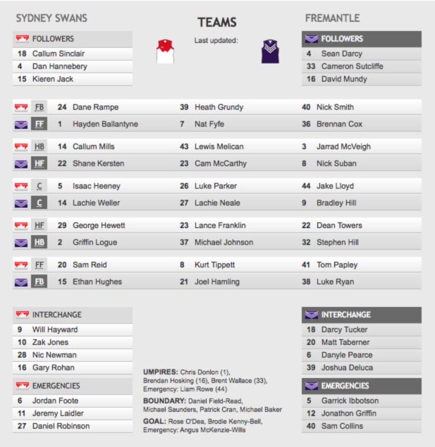 Teams: Round 21, Sydney Swans vs Fremantle Dockers, Saturday August 12th