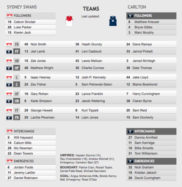 Teams: Round 23, Sydney Swans vs Carlton Blues, Saturday August 26th