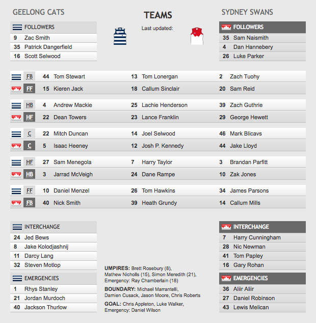 Teams: Semi Final Sydney Swans vs Geelong Cats, September 15th