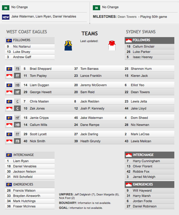 Teams: Sydney Swans vs West Coast Eagles, Sunday March 25th, 4.20pm AWST