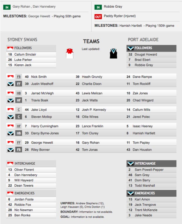 Teams: Sydney Swans vs Port Adelaide, Sunday April 1st, 4.20pm AEST