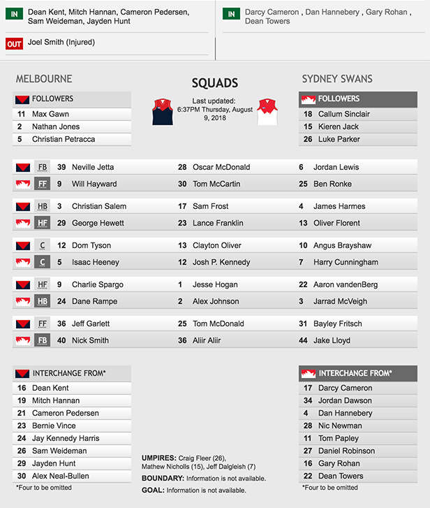 Teams: Sydney Swans vs Melbourne Demons, Round 21, 2018