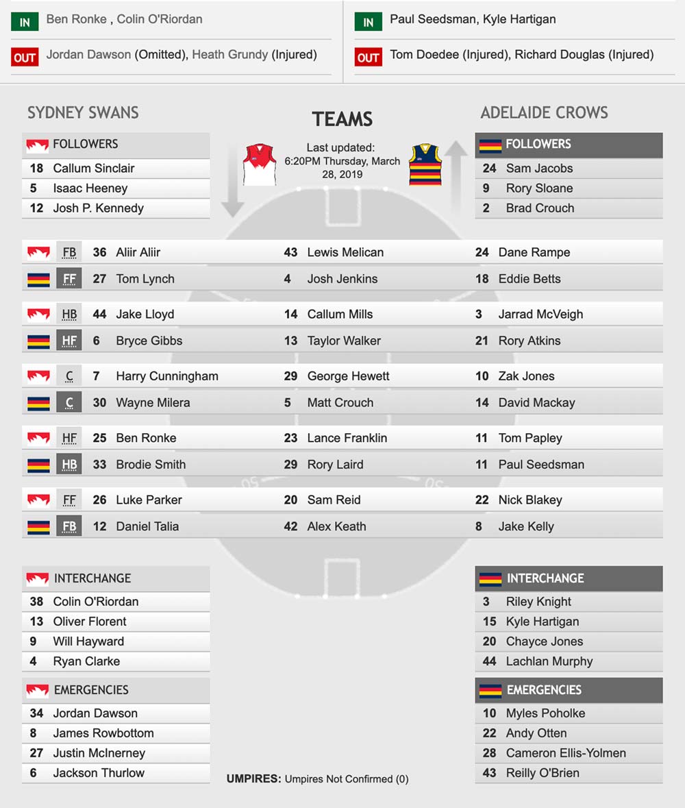 Teams: Sydney Swans vs Adelaide Crows, Round 2, 2019