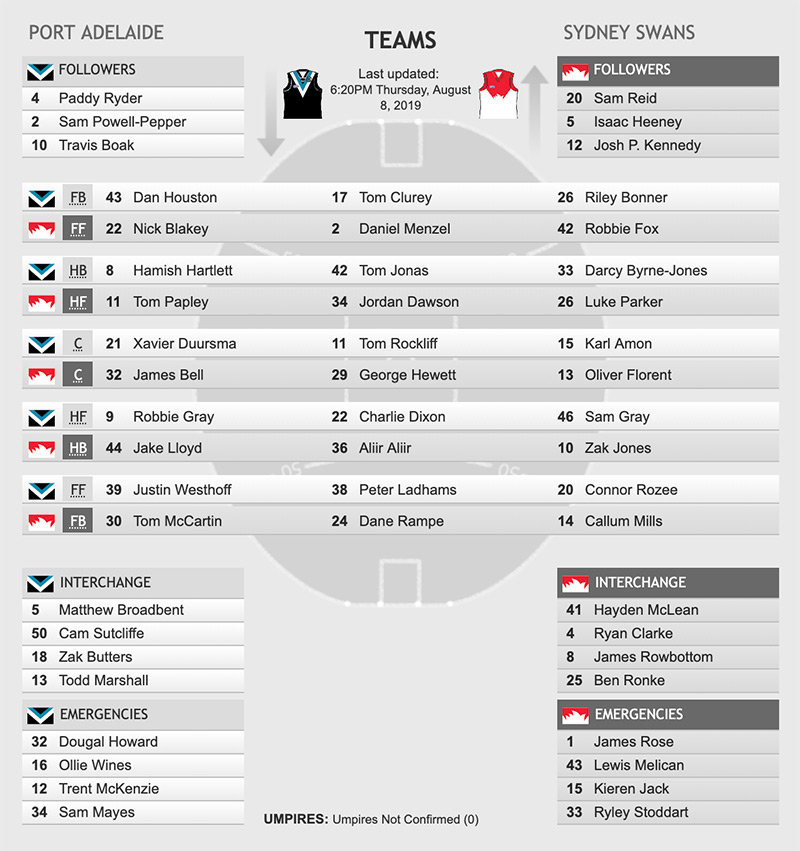 Teams: Sydney Swans vs Fremantle Dockers, Round 18, 2019