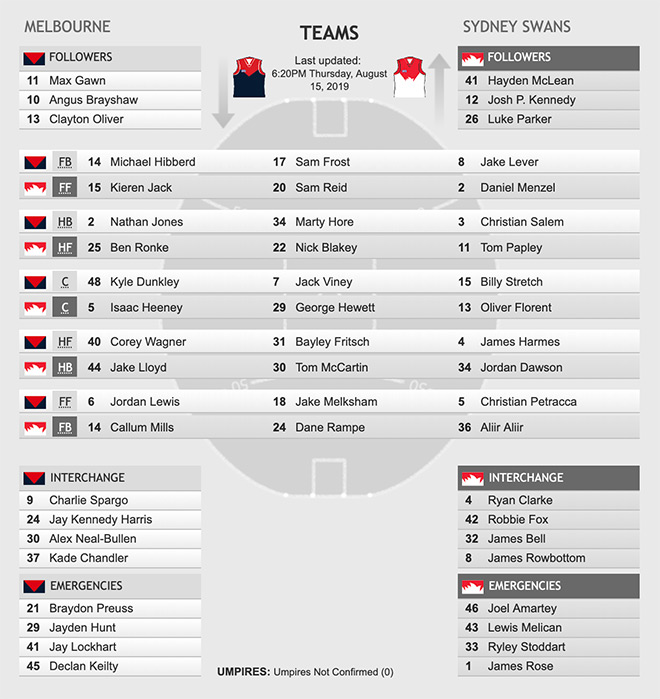 Teams: Sydney Swans vs Melbourne Demons, Round 22, 2019